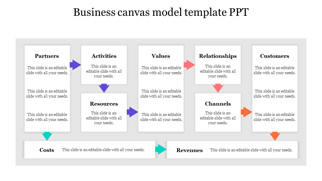 Business canvas model template PPT 